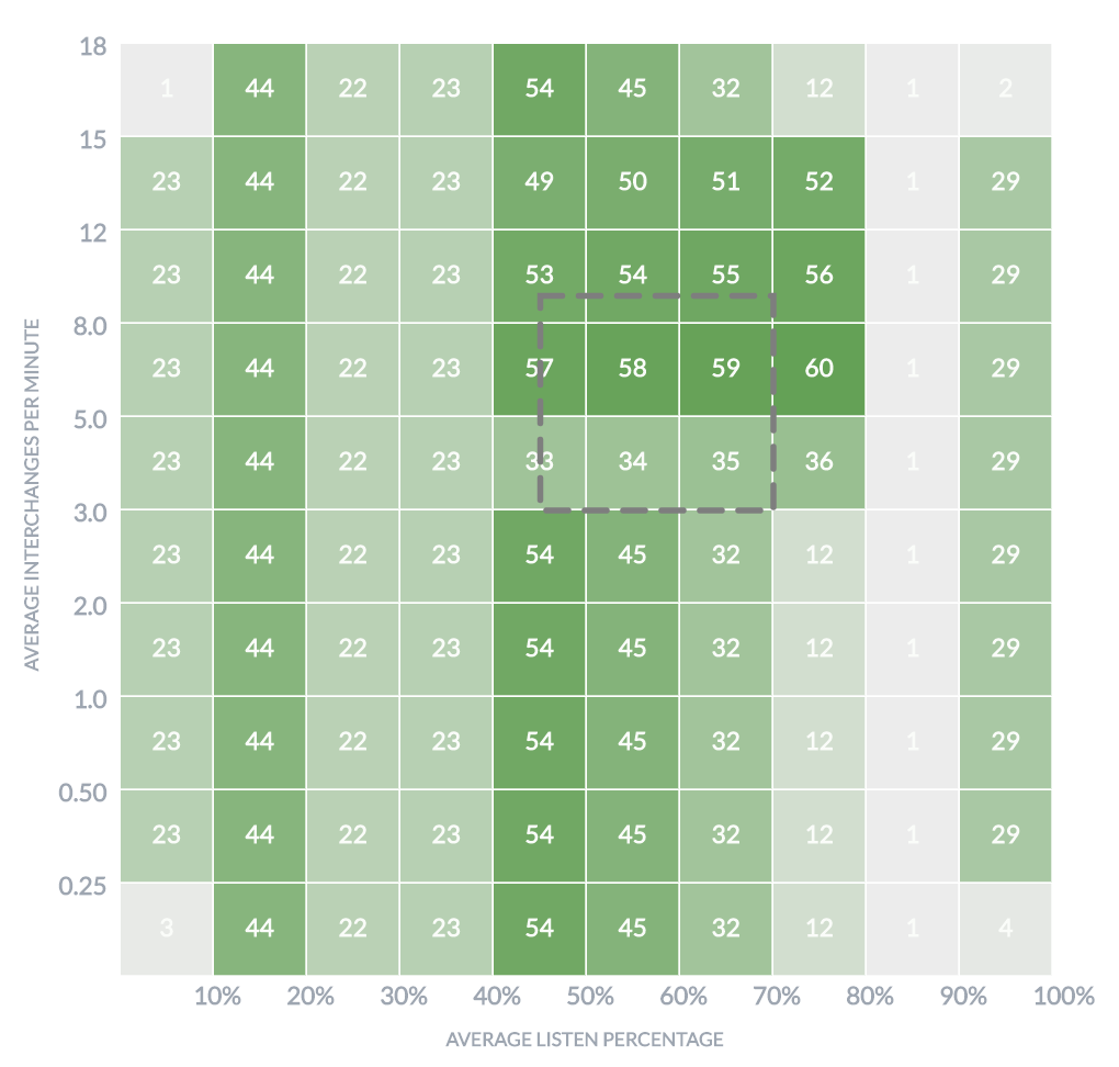 heatmap 2